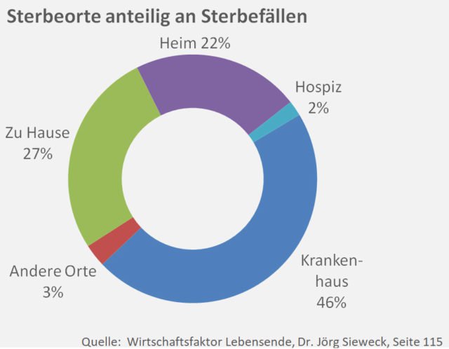 Bestattungsarten